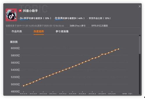怎样创作视频热门话题,打造爆款内容攻略