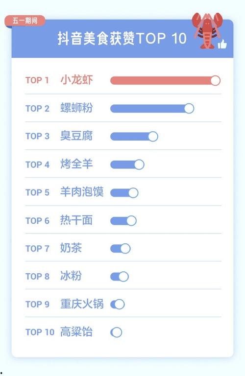五一假期热门话题作文,畅游欢乐时光，共话五一精彩瞬间