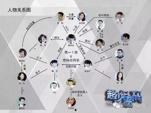 体育热门话题人物关系,揭秘热门话题人物之间的紧密关系