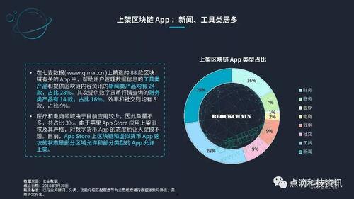 关于区块链热门话题,热门话题深度解析