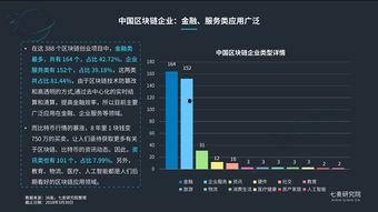 关于区块链热门话题,热门话题深度解析