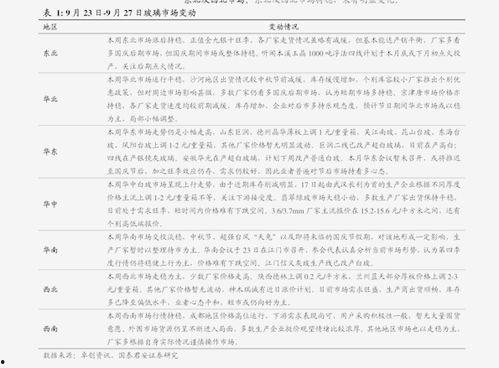海南梨瓜今日价格行情表,涨跌波动，市场动态一览