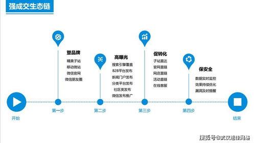 网络热门话题引导方法,如何抓住热点脉搏