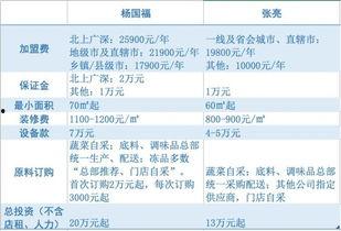 杨国福热门话题,从街头小吃到热门话题，揭秘火锅界的传奇人物