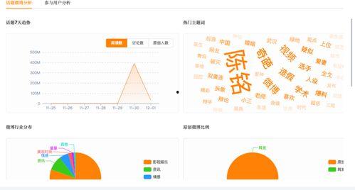 怎样查询热门话题数据,掌握趋势脉搏