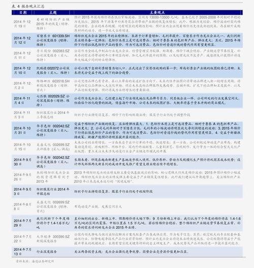 今日蛇瓜价格行情表图片,涨跌波动一览无余