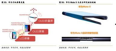 屏幕指纹成为热门话题,引领智能设备安全新潮流