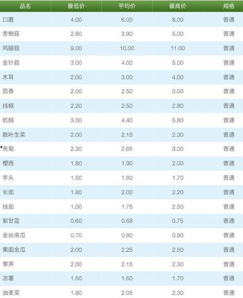 寿光蔬菜价格和瓜今日行情查询,最新市场动态一览