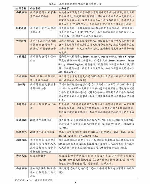 云南今日嫩瓜价格行情表,涨跌互现，市场动态解析