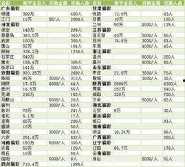 瓜哥福彩今日数据查询表,揭晓最新开奖结果与走势分析