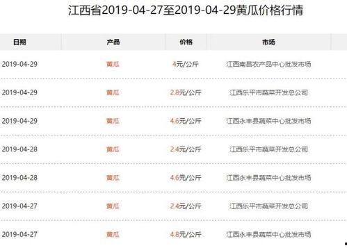 今日西沙瓜价最新行情表,最新行情一览