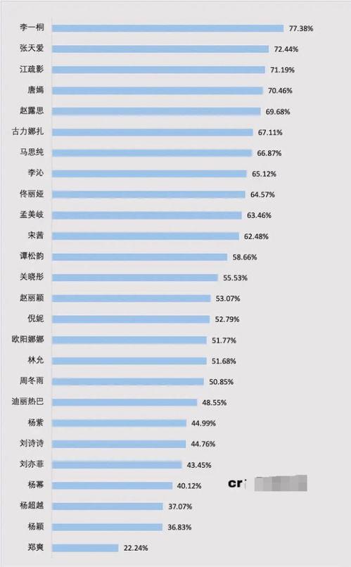 明星网红相似度排行表,谁是你的“翻版”偶像？