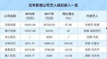 明星网红收入知乎文章