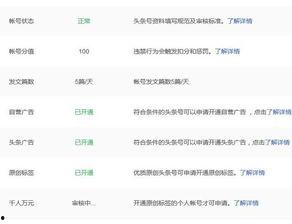今日头条的蜜瓜是真的吗,真相大起底！