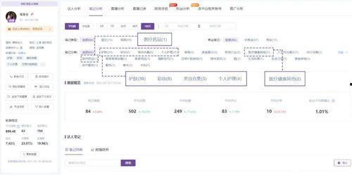 千瓜数据热门笔记,热门笔记背后的热门话题与趋势