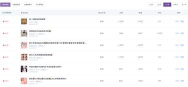 千瓜数据热门笔记,热门笔记背后的热门话题与趋势