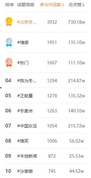 气象热门话题有哪些,解码最新气象话题