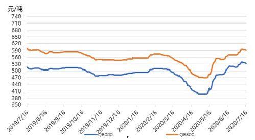 今日瓜干价格行情走势图,今日行情走势图解析