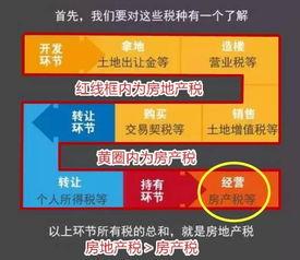 房产最新热门话题短句,最新热门话题聚焦解析