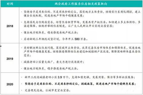 房产最新热门话题短句,最新热门话题聚焦解析