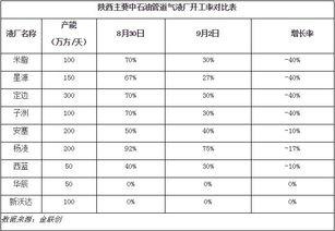 瓜州中石油今日气价最新价格,最新动态与价格解析