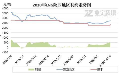 瓜州中石油今日气价最新价格,最新动态与价格解析