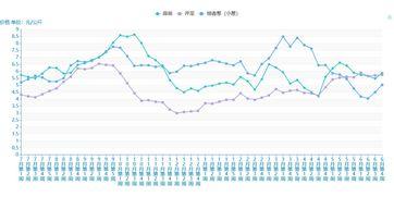 今日嫩瓜价格行情走势图,今日行情走势图解析